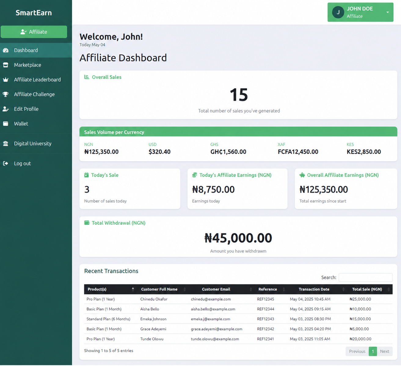 SmartEarn platform dashboard